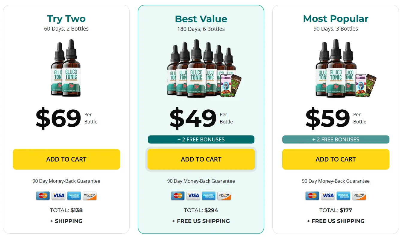 buy glucotonic